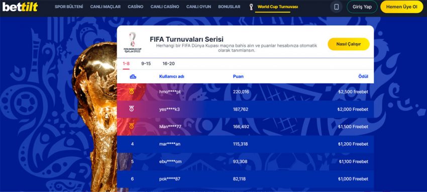 Bettilt World Cup Turnuvası